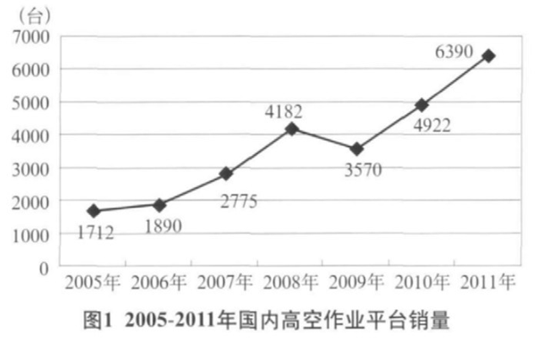 开云官方官网,湖南车载式高空作业平台