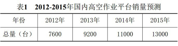 开云官方官网,湖南车载式高空作业平台