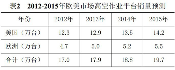 开云官方官网,湖南车载式高空作业平台