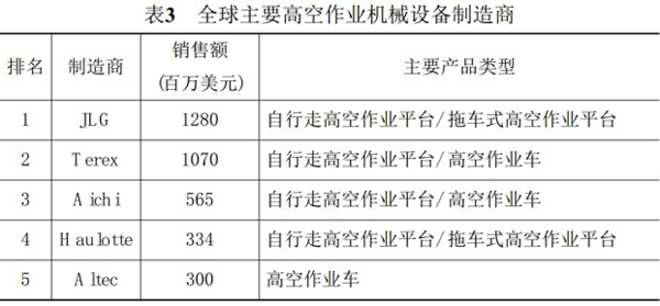 开云官方官网,湖南车载式高空作业平台